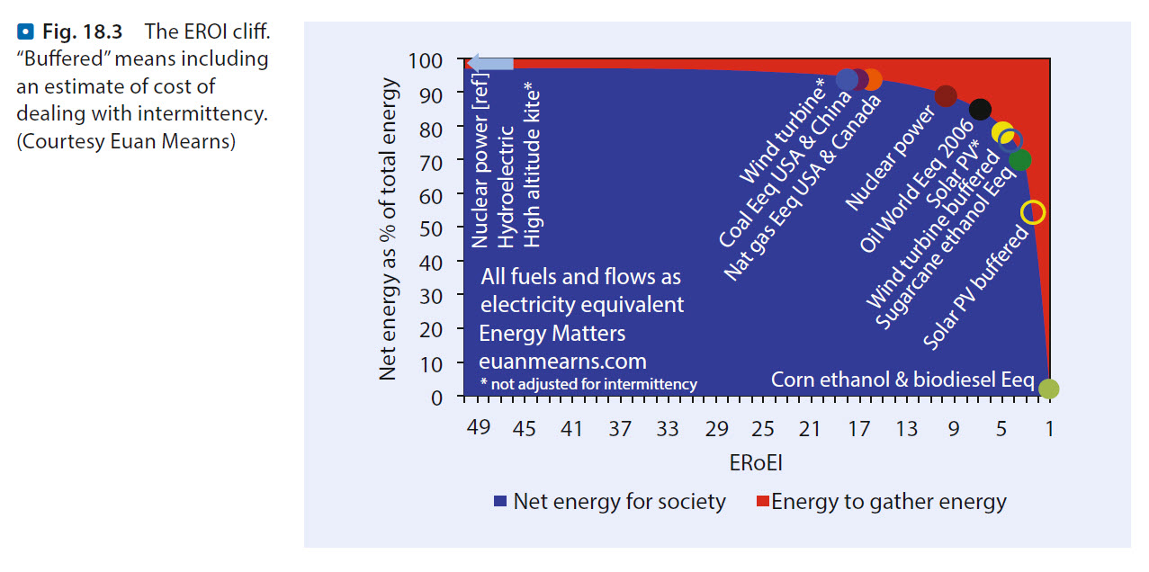 eroiklifmetintermittency